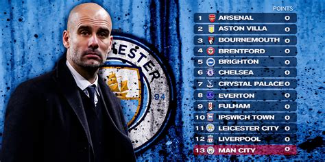 premier league winner odds|Premier League Winner Odds 2024/25.